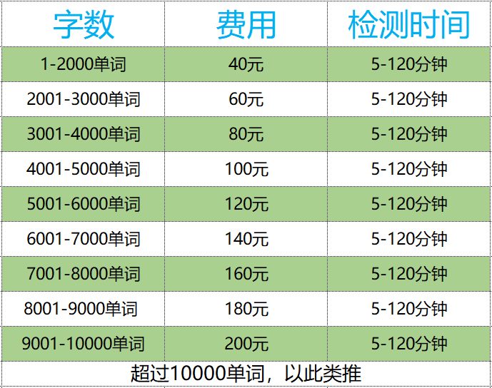plagiarism price